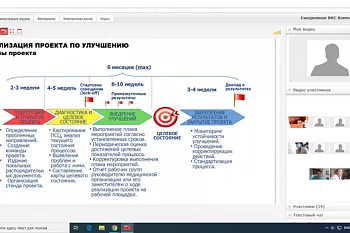 10 июля 2020 года Региональным центром ПМСП Калининградской области организована и проведена очередная онлайн-встреча для сотрудников медицинских организаций
